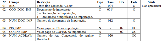 _images/registro_C120.png