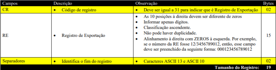../../../../_images/rejeicao_tabela_campos-04.png